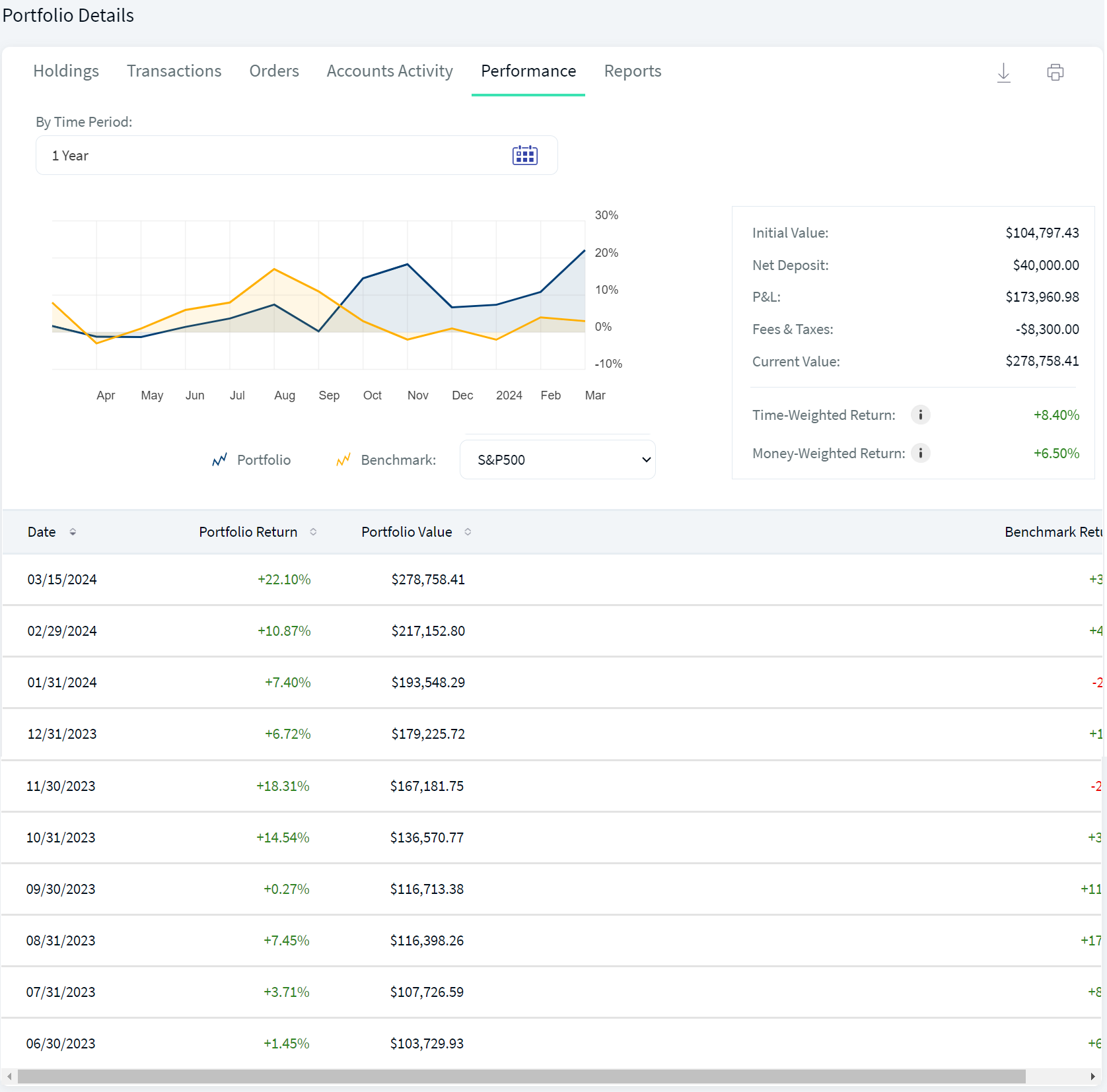 Performance Portfolio Details